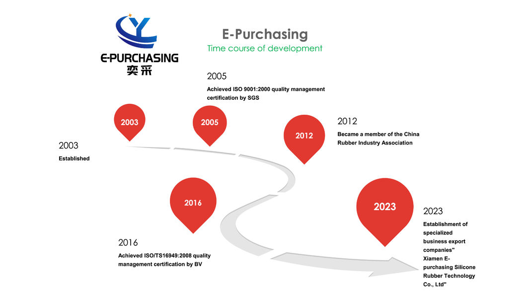 الصين Xiamen E-purchasing silicone rubber technology Co.,Ltd ملف الشركة